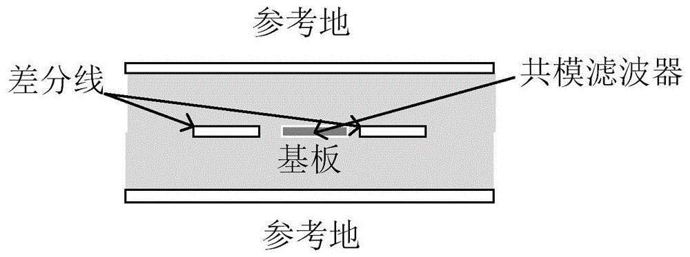 一种无过孔的锯齿型带状线共模滤波电路的制作方法