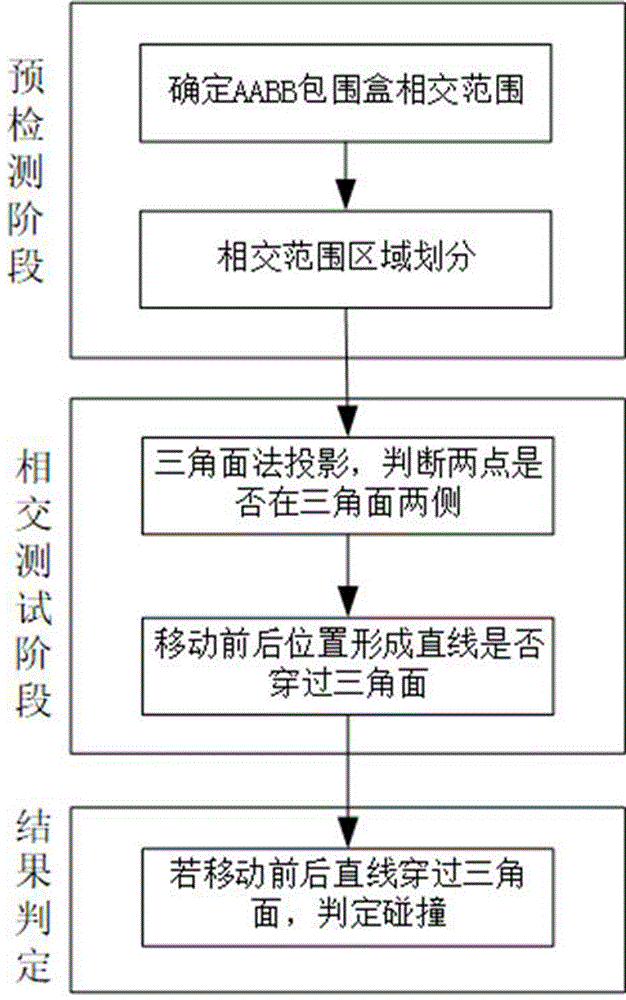 一种虚拟现实场景的操作碰撞检测方法与流程