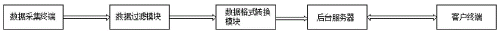 一种检测认证信息处理系统的制作方法