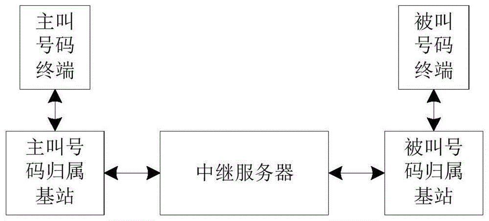 一种数据漫游的计费方法及计费装置与流程