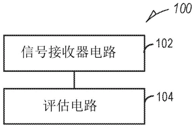 出院准备度评估的制作方法