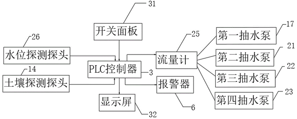 一种根据土壤湿度自动喷洒农药的喷药系统的制作方法