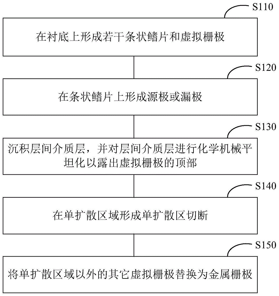 一种鳍式场效应晶体管的制造方法与流程