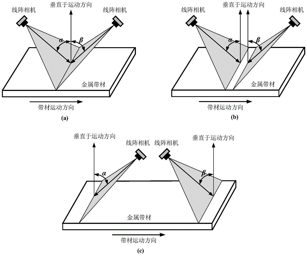 基于线阵相机立体视觉的金属带材板形检测方法与流程