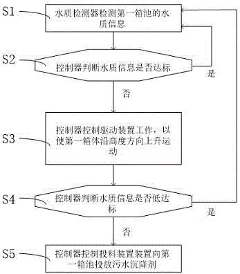 污水净化设备及污水净化方法与流程