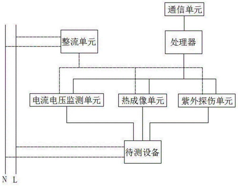 一种变电站设备运维诊断系统的制作方法