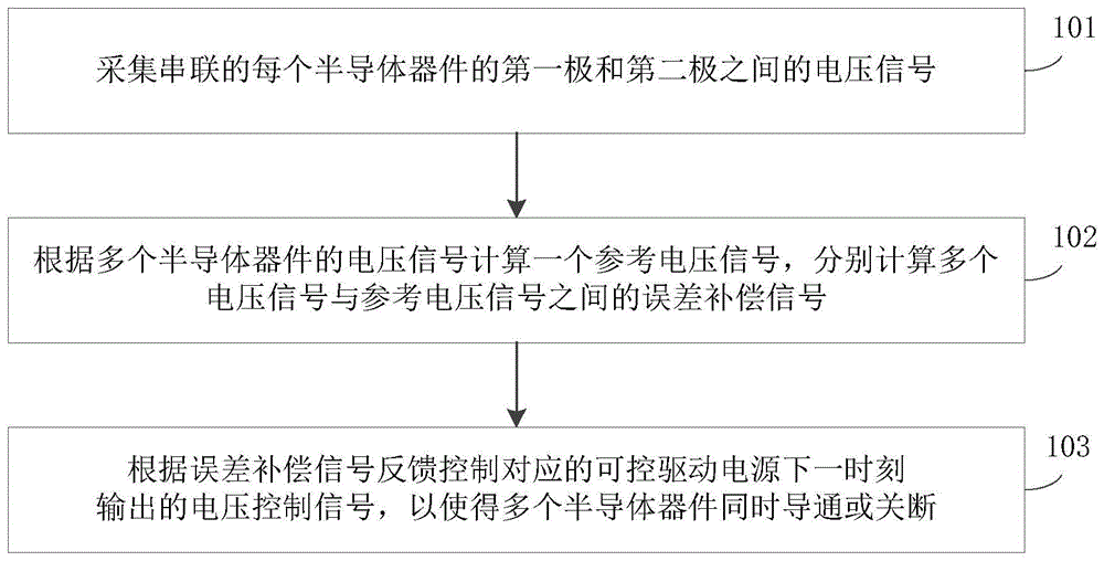 一种电压控制型半导体器件串联均压方法及均压电路与流程