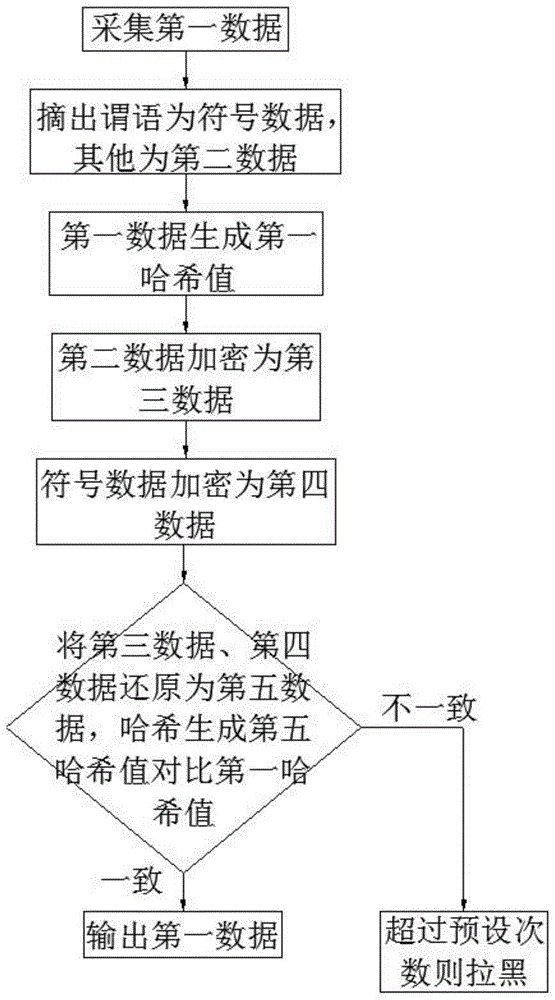 一种金融区块链大数据处理系统及方法与流程