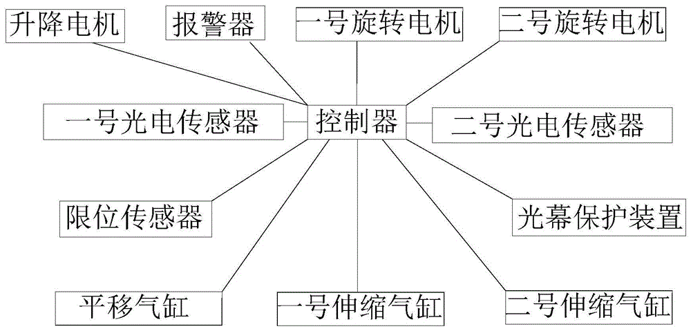 一种石英坩埚翻转检查系统的制作方法