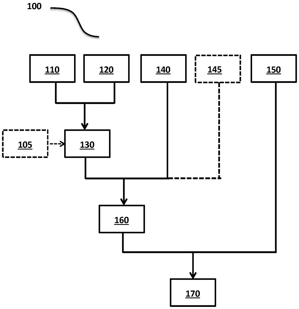 确定用于处理原水的凝结剂剂量的方法与流程