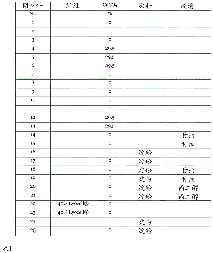 吸烟制品的可生物降解的区段的制作方法