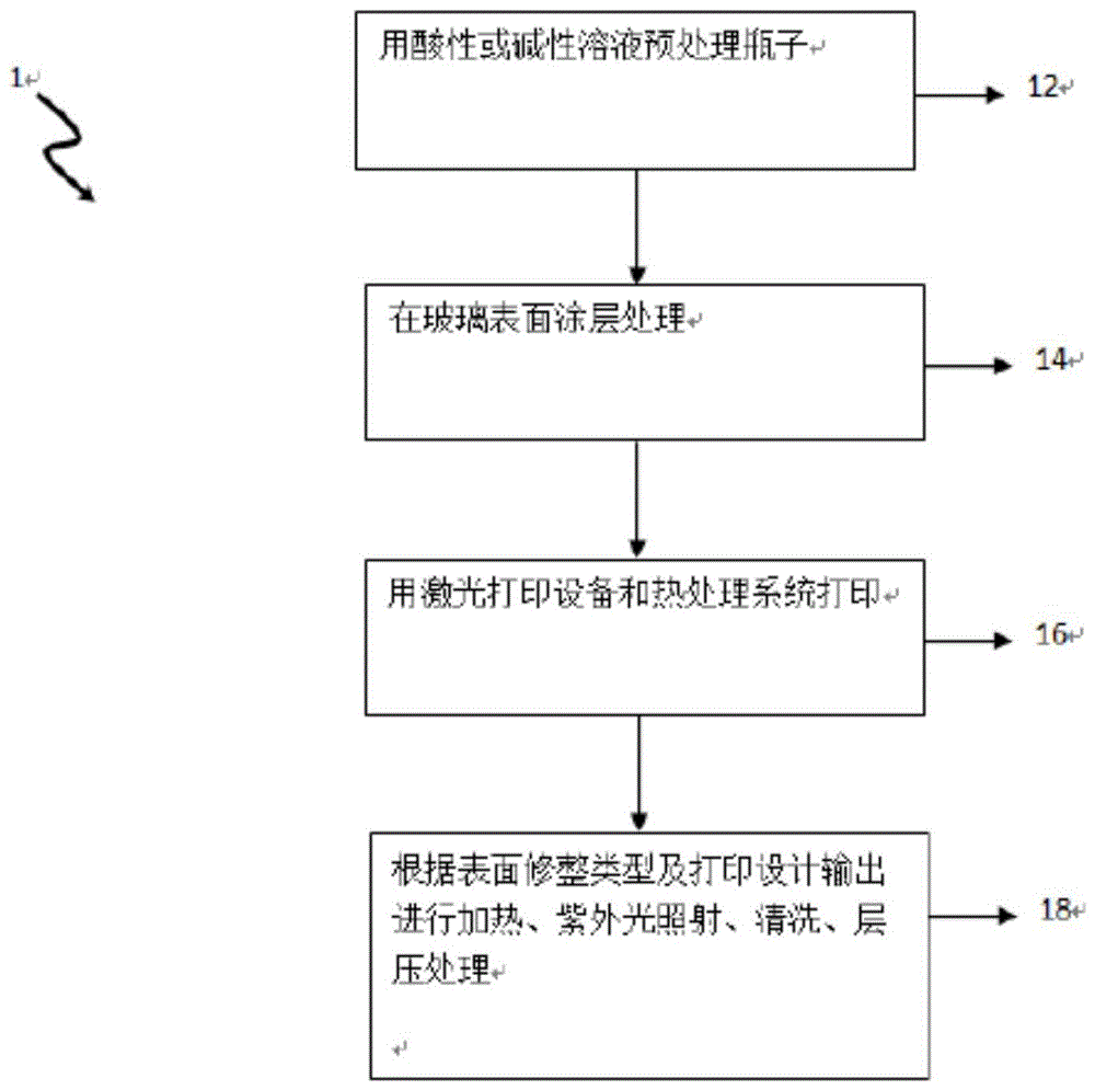 一种带有打印图片的玻璃制品及其打印方法与流程