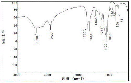 一种无醛纺织品固色剂的制备方法与流程