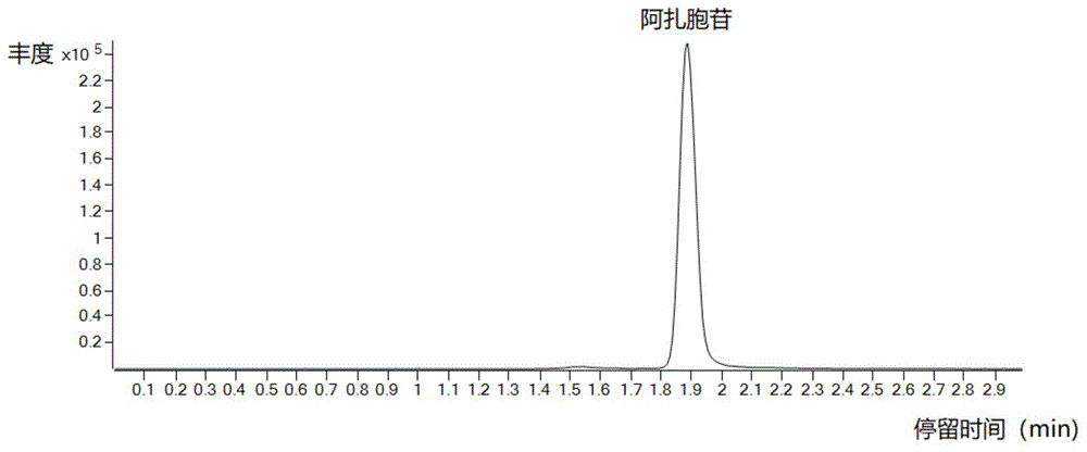 阿扎胞苷含量的测定分析方法及应用与流程