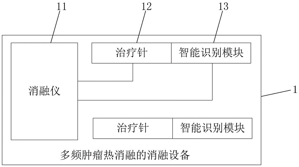 一种多频肿瘤热消融的消融设备、消融仪、控制方法与装置与流程