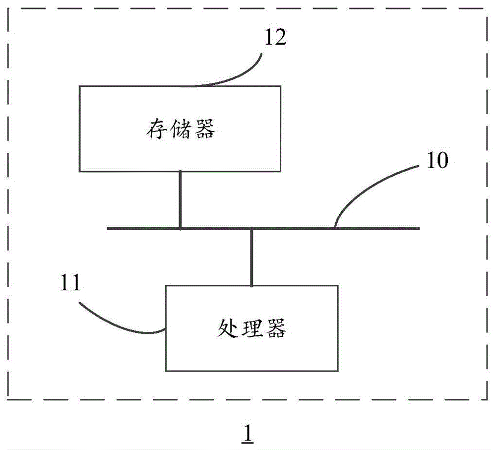 目标监控方法、装置和设备与流程