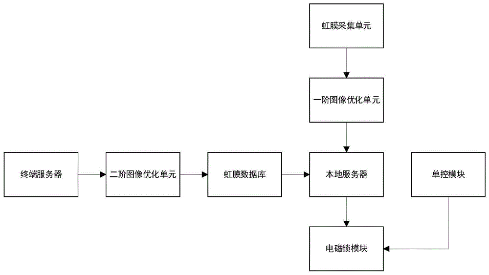 一种自动识别式贵重物品储物柜的制作方法