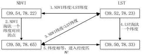 一种复杂地形遥感土壤水分产品降尺度方法与流程