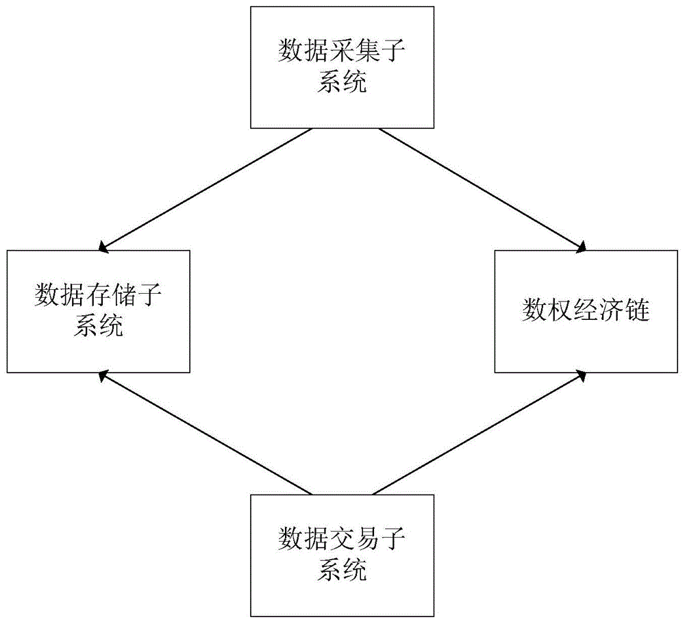 一种基于区块链的数据采集、挖掘、交易、推送的系统的制作方法