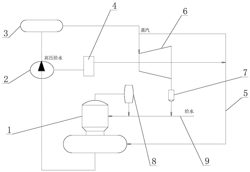 一种汽轮机连接除氧器的能源回收系统的制作方法