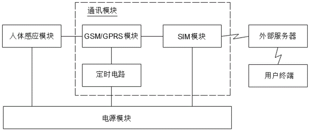 一种远程防盗报警迎宾器的制作方法