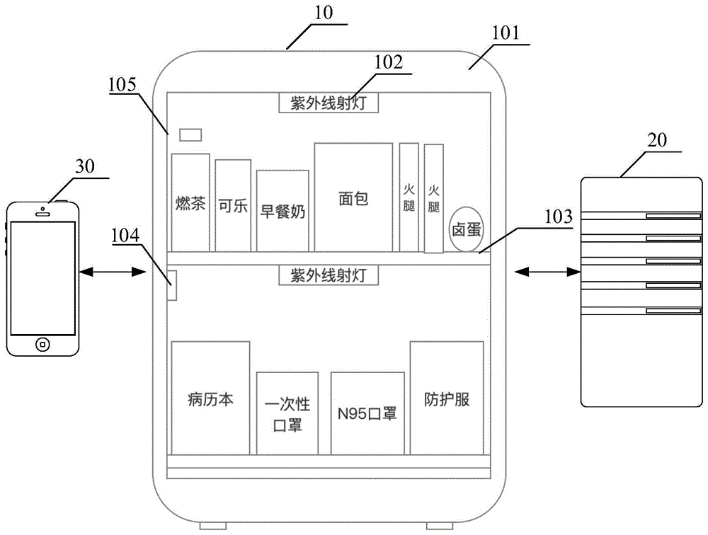 应用于无人售货装置的消毒灭菌方法、装置及存储介质与流程