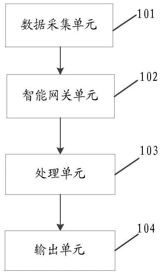 电力状态的检测系统的制作方法