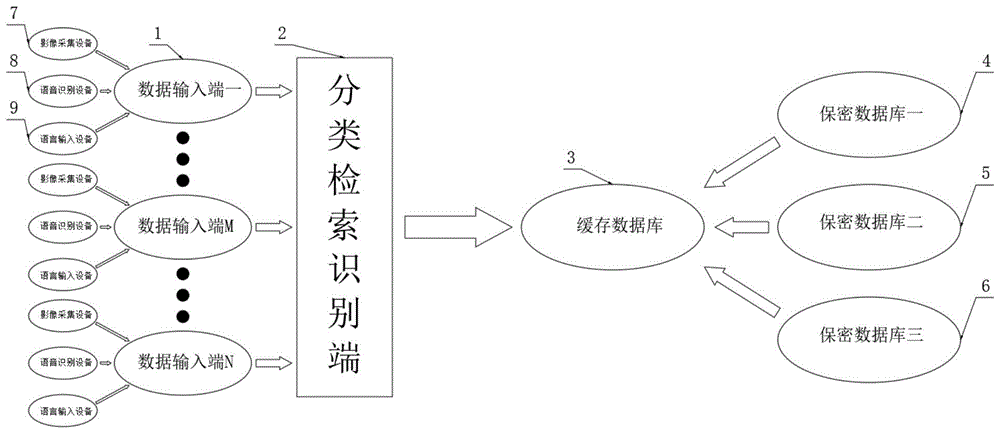 一种系统数据运维管理的追溯装置的制作方法