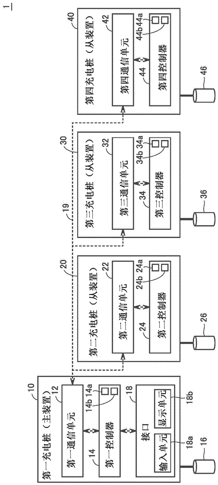 充电系统的显示装置和充电系统的显示方法与流程