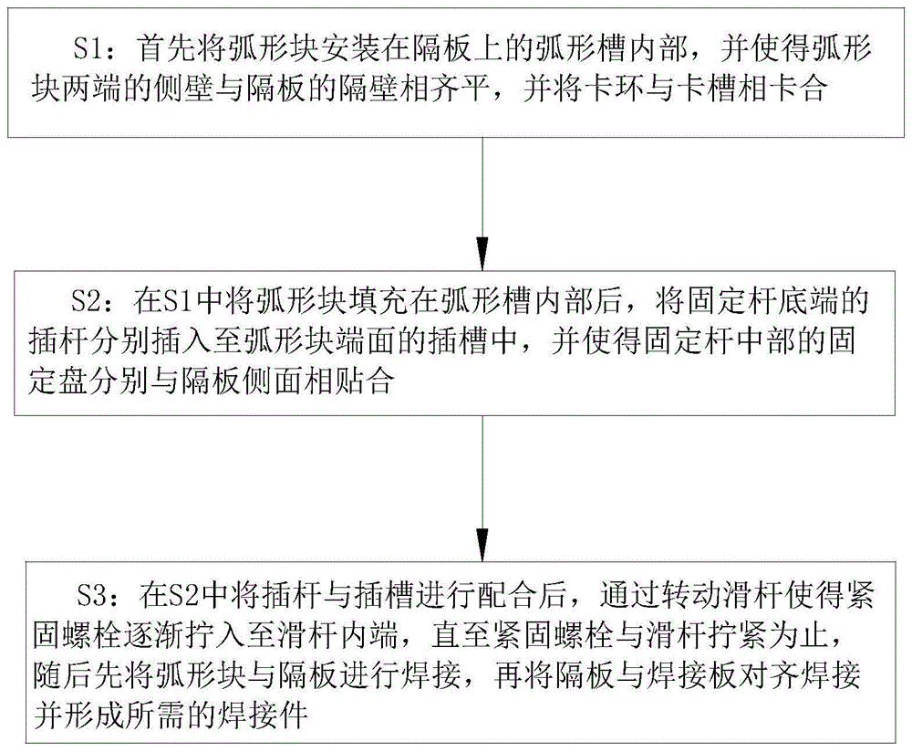 一种小孔厚板零件的焊接装置及焊接方法与流程