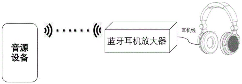 一种蓝牙耳机放大器及使用该放大器的蓝牙耳机的制作方法