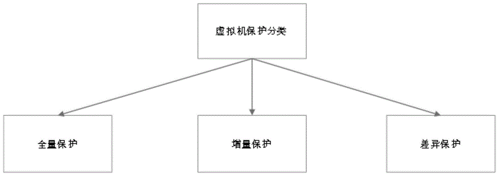 一种虚拟机保护中有效数据获取系统及方法与流程