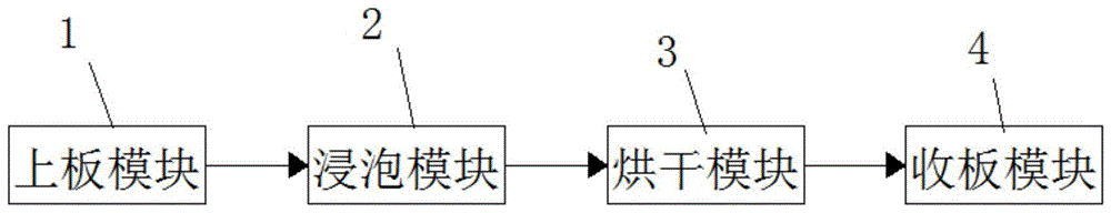 一种电路板加工生产线的制作方法