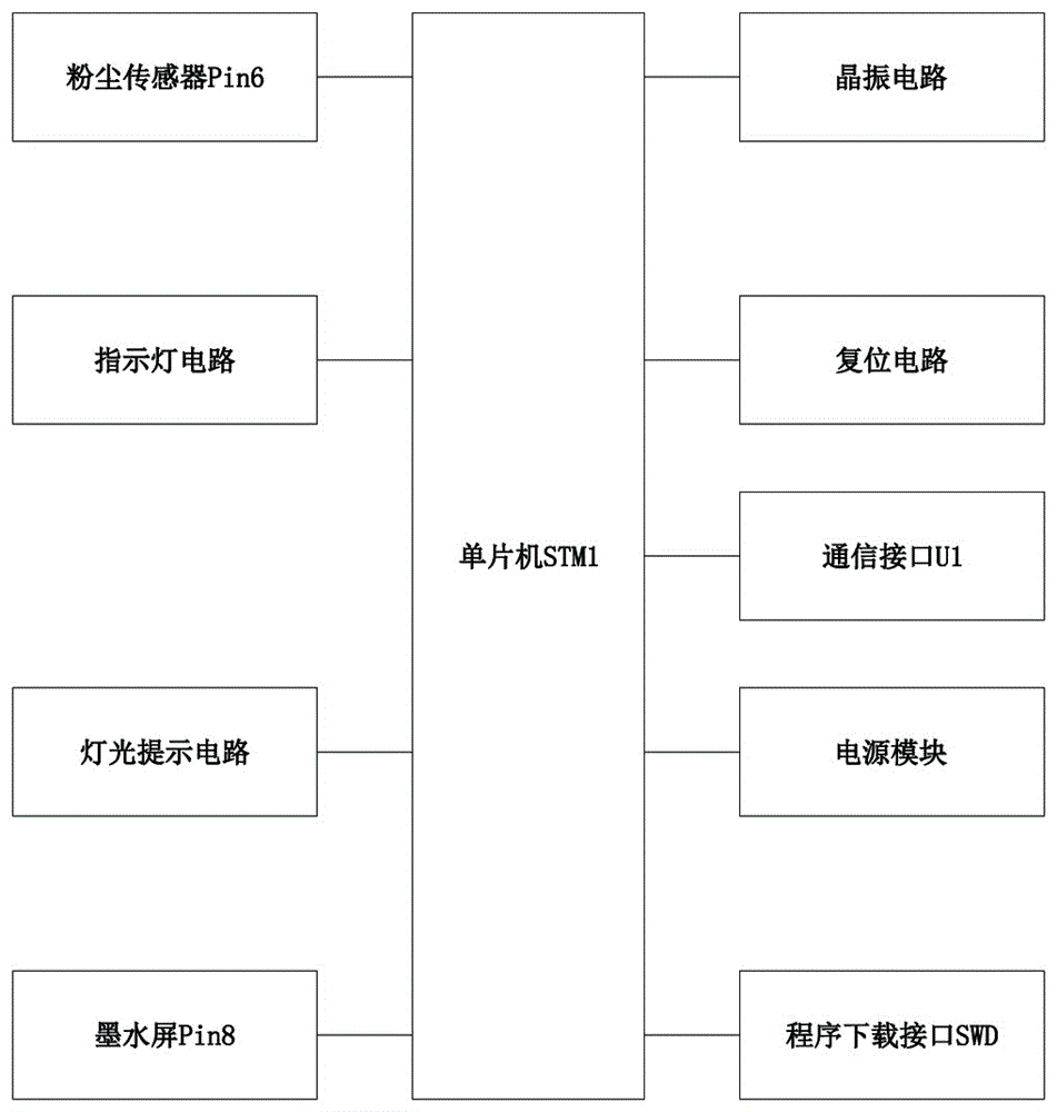 一种基于单片机的PM2.5指数检测系统的制作方法