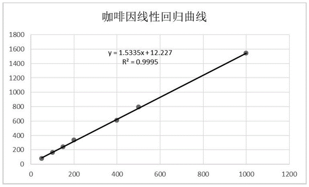 一种同时对酒中解热镇痛类药品非法添加物定性定量检测的方法及应用与流程