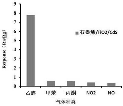 一种高灵敏气体检测传感器的制作方法