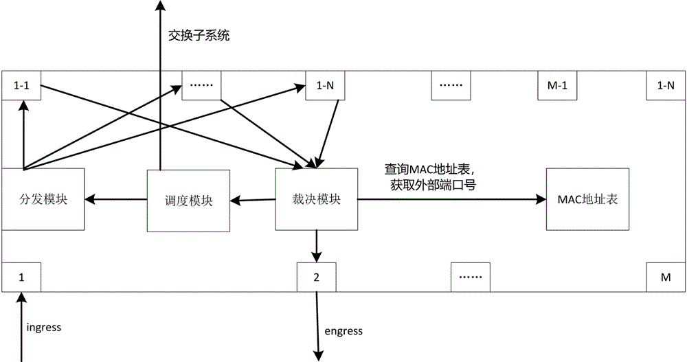 一种拟态流量器和拟态交换系统的制作方法