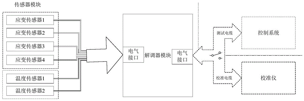 基于应变、温度传感器的非接触压力测量方法及系统与流程