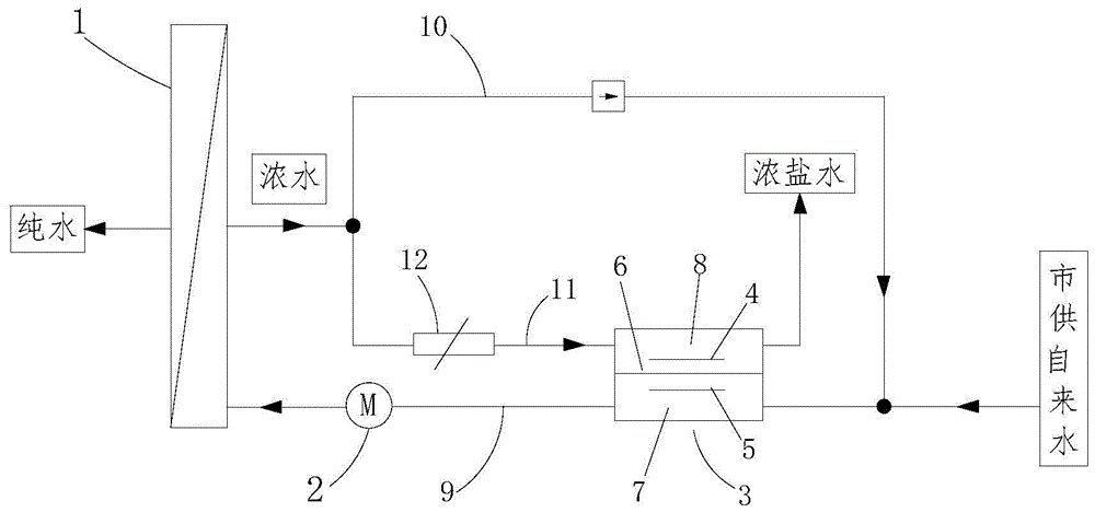 膜压净水制取装置的制作方法