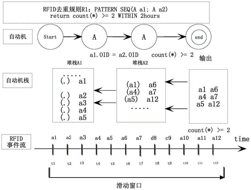 基于轻量级事件检测的RFID数据清洗方法与流程