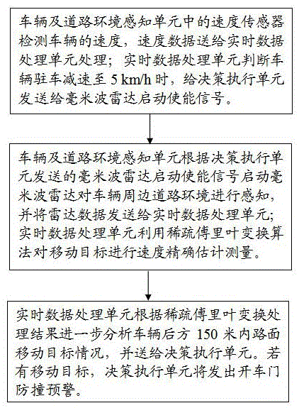 一种车辆开门防撞预警系统及其工作方法与流程