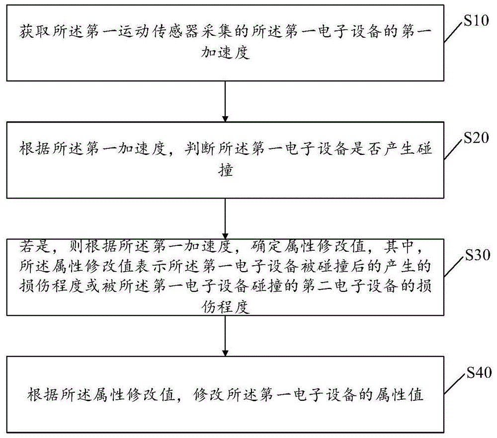 一种碰撞检测方法及装置与流程