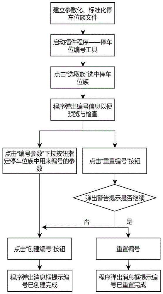 基于Revit软件二次开发技术对停车位编号的方法与流程