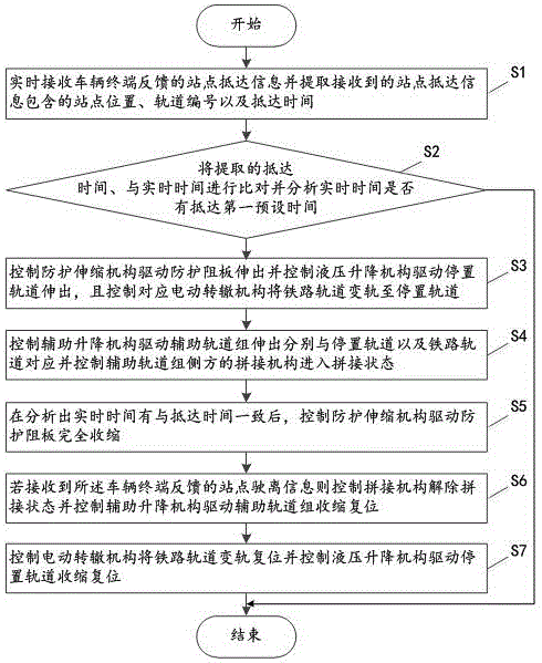 基于数据信息处理的隐藏式铁路站点服务方法及其系统与流程