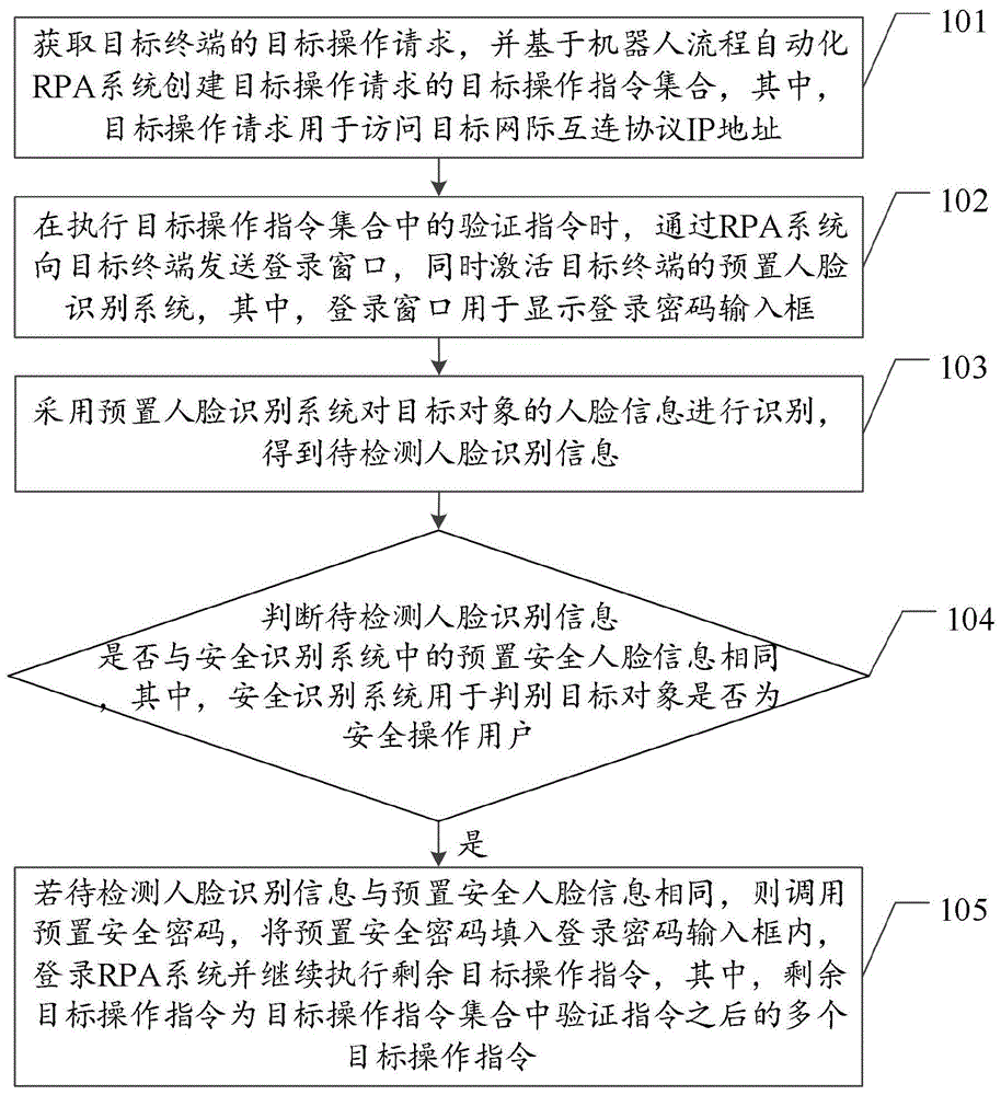 系统登录方法、装置、设备及存储介质与流程