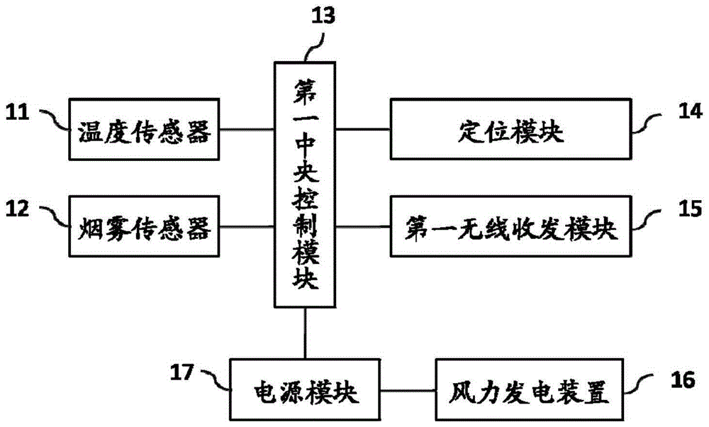 分布式森林火灾监测装置及分布式森林火灾监测系统的制作方法