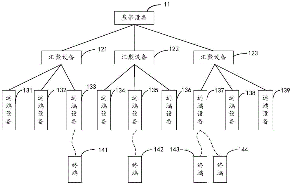 一种数字化室内分布系统的节能方法和装置与流程