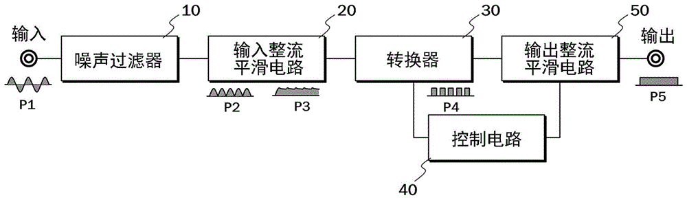 强化绝缘变压器以及其设计方法与流程