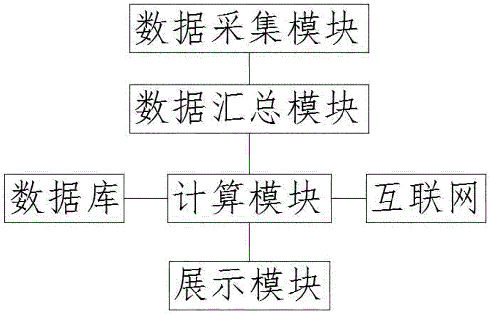 一种二手车检测与估值系统的制作方法