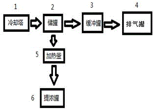 一种石墨负极碳化设备尾气处理系统的制作方法